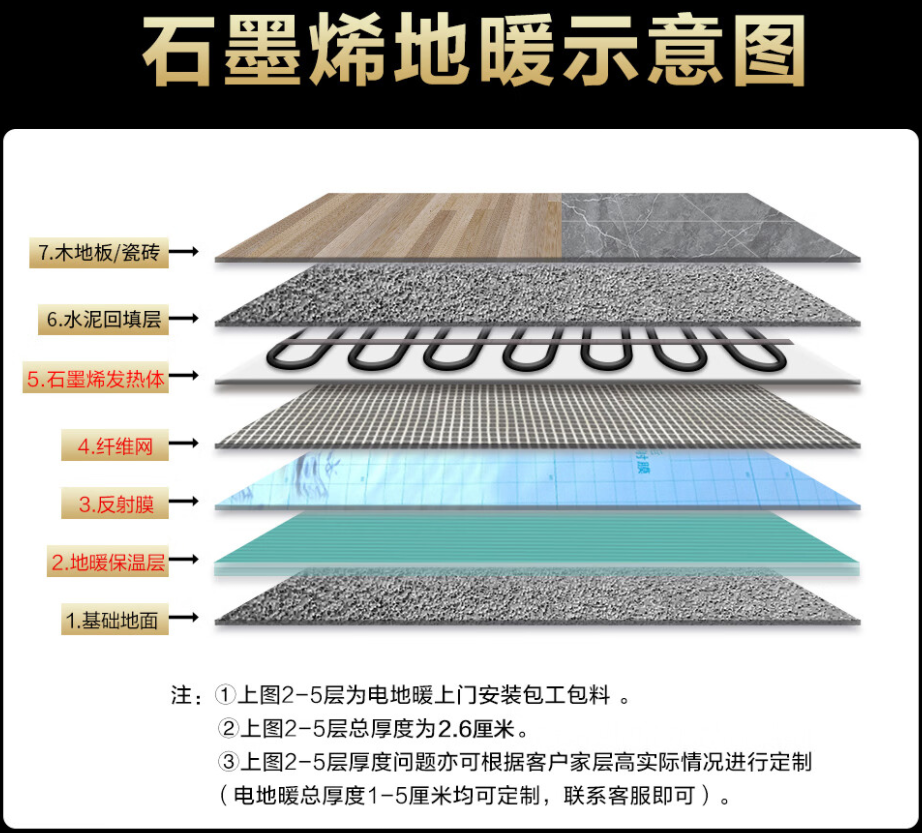 藁城市 石墨烯电地暖公司哪家好？施工质量核心标准